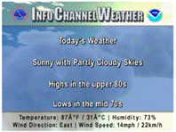 Island Info